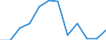 Statistische Information: Medianes Äquivalenzeinkommen / Armutsgefährdungsgrenze: Unter 60% / Geschlecht: Insgesamt / Maßeinheit: Prozent / Altersklasse: 16 bis 64 Jahre / Geopolitische Meldeeinheit: Luxemburg