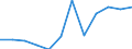 Statistische Information: Medianes Äquivalenzeinkommen / Armutsgefährdungsgrenze: Unter 60% / Geschlecht: Insgesamt / Maßeinheit: Prozent / Altersklasse: 16 bis 64 Jahre / Geopolitische Meldeeinheit: Ungarn