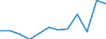 Statistische Information: Medianes Äquivalenzeinkommen / Armutsgefährdungsgrenze: Unter 60% / Geschlecht: Insgesamt / Maßeinheit: Prozent / Altersklasse: 16 bis 64 Jahre / Geopolitische Meldeeinheit: Malta