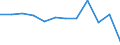 Statistische Information: Medianes Äquivalenzeinkommen / Armutsgefährdungsgrenze: Unter 60% / Geschlecht: Insgesamt / Maßeinheit: Prozent / Altersklasse: 16 bis 64 Jahre / Geopolitische Meldeeinheit: Rumänien