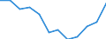 Statistische Information: Medianes Äquivalenzeinkommen / Armutsgefährdungsgrenze: Unter 60% / Geschlecht: Insgesamt / Maßeinheit: Prozent / Altersklasse: 16 bis 64 Jahre / Geopolitische Meldeeinheit: Slowenien