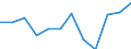 Statistische Information: Medianes Äquivalenzeinkommen / Armutsgefährdungsgrenze: Unter 60% / Geschlecht: Insgesamt / Maßeinheit: Prozent / Altersklasse: 16 bis 64 Jahre / Geopolitische Meldeeinheit: Finnland