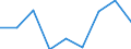 Statistische Information: Medianes Äquivalenzeinkommen / Armutsgefährdungsgrenze: Unter 60% / Geschlecht: Insgesamt / Maßeinheit: Prozent / Altersklasse: 16 bis 64 Jahre / Geopolitische Meldeeinheit: Island
