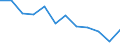 Statistische Information: Medianes Äquivalenzeinkommen / Armutsgefährdungsgrenze: Unter 60% / Geschlecht: Insgesamt / Maßeinheit: Prozent / Altersklasse: 16 bis 64 Jahre / Geopolitische Meldeeinheit: Norwegen