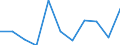 Statistische Information: Medianes Äquivalenzeinkommen / Armutsgefährdungsgrenze: Unter 60% / Geschlecht: Insgesamt / Maßeinheit: Prozent / Altersklasse: 16 bis 64 Jahre / Geopolitische Meldeeinheit: Schweiz