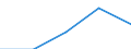 Statistische Information: Medianes Äquivalenzeinkommen / Armutsgefährdungsgrenze: Unter 60% / Geschlecht: Insgesamt / Maßeinheit: Prozent / Altersklasse: 16 bis 64 Jahre / Geopolitische Meldeeinheit: United Kingdom