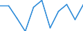 Statistische Information: Medianes Äquivalenzeinkommen / Armutsgefährdungsgrenze: Unter 60% / Geschlecht: Insgesamt / Maßeinheit: Prozent / Altersklasse: 16 bis 64 Jahre / Geopolitische Meldeeinheit: Nordmazedonien