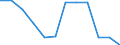 Statistische Information: Medianes Äquivalenzeinkommen / Armutsgefährdungsgrenze: Unter 60% / Geschlecht: Insgesamt / Maßeinheit: Prozent / Altersklasse: 16 bis 64 Jahre / Geopolitische Meldeeinheit: Türkei