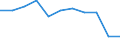 Statistische Information: Medianes Äquivalenzeinkommen / Armutsgefährdungsgrenze: Unter 60% / Geschlecht: Insgesamt / Maßeinheit: Prozent / Altersklasse: 16 Jahre und mehr / Geopolitische Meldeeinheit: Europäische Union (EU6-1958, EU9-1973, EU10-1981, EU12-1986, EU15-1995, EU25-2004, EU27-2007, EU28-2013, EU27-2020)