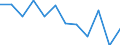 Statistische Information: Medianes Äquivalenzeinkommen / Armutsgefährdungsgrenze: Unter 60% / Geschlecht: Insgesamt / Maßeinheit: Prozent / Altersklasse: 16 Jahre und mehr / Geopolitische Meldeeinheit: Belgien