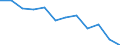 Statistische Information: Medianes Äquivalenzeinkommen / Armutsgefährdungsgrenze: Unter 60% / Geschlecht: Insgesamt / Maßeinheit: Prozent / Altersklasse: 16 Jahre und mehr / Geopolitische Meldeeinheit: Bulgarien