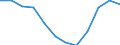 Statistische Information: Medianes Äquivalenzeinkommen / Armutsgefährdungsgrenze: Unter 60% / Geschlecht: Insgesamt / Maßeinheit: Prozent / Altersklasse: 16 Jahre und mehr / Geopolitische Meldeeinheit: Tschechien