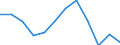 Statistische Information: Medianes Äquivalenzeinkommen / Armutsgefährdungsgrenze: Unter 60% / Geschlecht: Insgesamt / Maßeinheit: Prozent / Altersklasse: 16 Jahre und mehr / Geopolitische Meldeeinheit: Deutschland