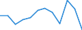 Statistische Information: Medianes Äquivalenzeinkommen / Armutsgefährdungsgrenze: Unter 60% / Geschlecht: Insgesamt / Maßeinheit: Prozent / Altersklasse: 16 Jahre und mehr / Geopolitische Meldeeinheit: Estland