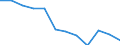 Statistische Information: Medianes Äquivalenzeinkommen / Armutsgefährdungsgrenze: Unter 60% / Geschlecht: Insgesamt / Maßeinheit: Prozent / Altersklasse: 16 Jahre und mehr / Geopolitische Meldeeinheit: Irland