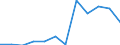 Statistische Information: Medianes Äquivalenzeinkommen / Armutsgefährdungsgrenze: Unter 60% / Geschlecht: Insgesamt / Maßeinheit: Prozent / Altersklasse: 16 Jahre und mehr / Geopolitische Meldeeinheit: Frankreich