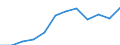 Statistische Information: Medianes Äquivalenzeinkommen / Armutsgefährdungsgrenze: Unter 60% / Geschlecht: Insgesamt / Maßeinheit: Prozent / Altersklasse: 16 Jahre und mehr / Geopolitische Meldeeinheit: Lettland