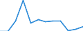 Income and living conditions indicator: Relative poverty gap (cut-off point: 60% of median equivalised income) / Sex: Total / Unit of measure: Percentage / Age class: From 16 to 64 years / Geopolitical entity (reporting): Denmark