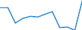 Income and living conditions indicator: Relative poverty gap (cut-off point: 60% of median equivalised income) / Sex: Total / Unit of measure: Percentage / Age class: From 16 to 64 years / Geopolitical entity (reporting): Ireland