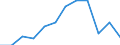 Income and living conditions indicator: Relative poverty gap (cut-off point: 60% of median equivalised income) / Sex: Total / Unit of measure: Percentage / Age class: From 16 to 64 years / Geopolitical entity (reporting): Luxembourg