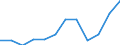 Income and living conditions indicator: Relative poverty gap (cut-off point: 60% of median equivalised income) / Sex: Total / Unit of measure: Percentage / Age class: From 16 to 64 years / Geopolitical entity (reporting): Netherlands