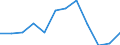 Income and living conditions indicator: Relative poverty gap (cut-off point: 60% of median equivalised income) / Sex: Total / Unit of measure: Percentage / Age class: From 16 to 64 years / Geopolitical entity (reporting): Poland