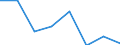 Income and living conditions indicator: Relative poverty gap (cut-off point: 60% of median equivalised income) / Sex: Total / Unit of measure: Percentage / Age class: From 16 to 64 years / Geopolitical entity (reporting): Iceland