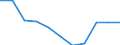 Income and living conditions indicator: Relative poverty gap (cut-off point: 60% of median equivalised income) / Sex: Total / Unit of measure: Percentage / Age class: From 16 to 64 years / Geopolitical entity (reporting): Türkiye