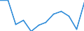 Income and living conditions indicator: Relative poverty gap (cut-off point: 60% of median equivalised income) / Sex: Total / Unit of measure: Percentage / Age class: 16 years or over / Geopolitical entity (reporting): Estonia