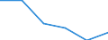Statistische Information: Medianes Äquivalenzeinkommen / Armutsgefährdungsgrenze: Unter 60% / Geschlecht: Insgesamt / Maßeinheit: Prozent / Altersklasse: Insgesamt / Geopolitische Meldeeinheit: Europäische Union (EU6-1958, EU9-1973, EU10-1981, EU12-1986, EU15-1995, EU25-2004, EU27-2007, EU28-2013, EU27-2020)