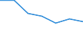 Statistische Information: Medianes Äquivalenzeinkommen / Armutsgefährdungsgrenze: Unter 60% / Geschlecht: Insgesamt / Maßeinheit: Prozent / Altersklasse: Insgesamt / Geopolitische Meldeeinheit: Europäische Union - 27 Länder (ab 2020)