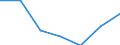 Statistische Information: Medianes Äquivalenzeinkommen / Armutsgefährdungsgrenze: Unter 60% / Geschlecht: Insgesamt / Maßeinheit: Prozent / Altersklasse: Insgesamt / Geopolitische Meldeeinheit: Tschechien
