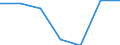 Statistische Information: Medianes Äquivalenzeinkommen / Armutsgefährdungsgrenze: Unter 60% / Geschlecht: Insgesamt / Maßeinheit: Prozent / Altersklasse: Insgesamt / Geopolitische Meldeeinheit: Dänemark