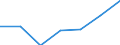 Statistische Information: Medianes Äquivalenzeinkommen / Armutsgefährdungsgrenze: Unter 60% / Geschlecht: Insgesamt / Maßeinheit: Prozent / Altersklasse: Insgesamt / Geopolitische Meldeeinheit: Deutschland