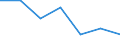 Statistische Information: Medianes Äquivalenzeinkommen / Armutsgefährdungsgrenze: Unter 60% / Geschlecht: Insgesamt / Maßeinheit: Prozent / Altersklasse: Insgesamt / Geopolitische Meldeeinheit: Griechenland