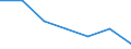 Statistische Information: Medianes Äquivalenzeinkommen / Armutsgefährdungsgrenze: Unter 60% / Geschlecht: Insgesamt / Maßeinheit: Prozent / Altersklasse: Insgesamt / Geopolitische Meldeeinheit: Zypern
