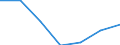 Statistische Information: Medianes Äquivalenzeinkommen / Armutsgefährdungsgrenze: Unter 60% / Geschlecht: Insgesamt / Maßeinheit: Prozent / Altersklasse: Insgesamt / Geopolitische Meldeeinheit: Litauen