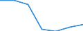 Statistische Information: Medianes Äquivalenzeinkommen / Armutsgefährdungsgrenze: Unter 60% / Geschlecht: Insgesamt / Maßeinheit: Prozent / Altersklasse: Insgesamt / Geopolitische Meldeeinheit: Ungarn