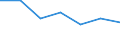 Statistische Information: Medianes Äquivalenzeinkommen / Armutsgefährdungsgrenze: Unter 60% / Geschlecht: Insgesamt / Maßeinheit: Prozent / Altersklasse: Insgesamt / Geopolitische Meldeeinheit: Portugal