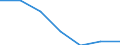 Statistische Information: Medianes Äquivalenzeinkommen / Armutsgefährdungsgrenze: Unter 60% / Geschlecht: Insgesamt / Maßeinheit: Prozent / Altersklasse: Insgesamt / Geopolitische Meldeeinheit: Slowenien