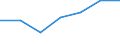 Statistische Information: Medianes Äquivalenzeinkommen / Armutsgefährdungsgrenze: Unter 60% / Geschlecht: Insgesamt / Maßeinheit: Prozent / Altersklasse: Insgesamt / Geopolitische Meldeeinheit: Slowakei