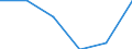 Statistische Information: Medianes Äquivalenzeinkommen / Armutsgefährdungsgrenze: Unter 60% / Geschlecht: Insgesamt / Maßeinheit: Prozent / Altersklasse: Insgesamt / Geopolitische Meldeeinheit: Schweiz