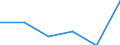 Statistische Information: Medianes Äquivalenzeinkommen / Armutsgefährdungsgrenze: Unter 60% / Geschlecht: Insgesamt / Maßeinheit: Prozent / Altersklasse: Weniger als 18 Jahre / Geopolitische Meldeeinheit: Euroraum (EA11-1999, EA12-2001, EA13-2007, EA15-2008, EA16-2009, EA17-2011, EA18-2014, EA19-2015, EA20-2023, EA21-2026)