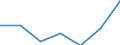 Statistische Information: Medianes Äquivalenzeinkommen / Armutsgefährdungsgrenze: Unter 60% / Geschlecht: Insgesamt / Maßeinheit: Prozent / Altersklasse: Weniger als 18 Jahre / Geopolitische Meldeeinheit: Tschechien