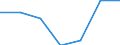 Statistische Information: Medianes Äquivalenzeinkommen / Armutsgefährdungsgrenze: Unter 60% / Geschlecht: Insgesamt / Maßeinheit: Prozent / Altersklasse: Weniger als 18 Jahre / Geopolitische Meldeeinheit: Dänemark
