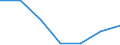 Statistische Information: Medianes Äquivalenzeinkommen / Armutsgefährdungsgrenze: Unter 60% / Geschlecht: Insgesamt / Maßeinheit: Prozent / Altersklasse: Weniger als 18 Jahre / Geopolitische Meldeeinheit: Litauen