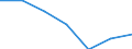 Statistische Information: Medianes Äquivalenzeinkommen / Armutsgefährdungsgrenze: Unter 60% / Geschlecht: Insgesamt / Maßeinheit: Prozent / Altersklasse: Weniger als 18 Jahre / Geopolitische Meldeeinheit: Luxemburg