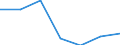 Statistische Information: Medianes Äquivalenzeinkommen / Armutsgefährdungsgrenze: Unter 60% / Geschlecht: Insgesamt / Maßeinheit: Prozent / Altersklasse: Weniger als 18 Jahre / Geopolitische Meldeeinheit: Ungarn
