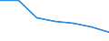 Statistische Information: Medianes Äquivalenzeinkommen / Armutsgefährdungsgrenze: Unter 60% / Geschlecht: Insgesamt / Maßeinheit: Prozent / Altersklasse: Weniger als 18 Jahre / Geopolitische Meldeeinheit: Polen