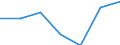 Statistische Information: Medianes Äquivalenzeinkommen / Armutsgefährdungsgrenze: Unter 60% / Geschlecht: Insgesamt / Maßeinheit: Prozent / Altersklasse: Weniger als 18 Jahre / Geopolitische Meldeeinheit: Finnland